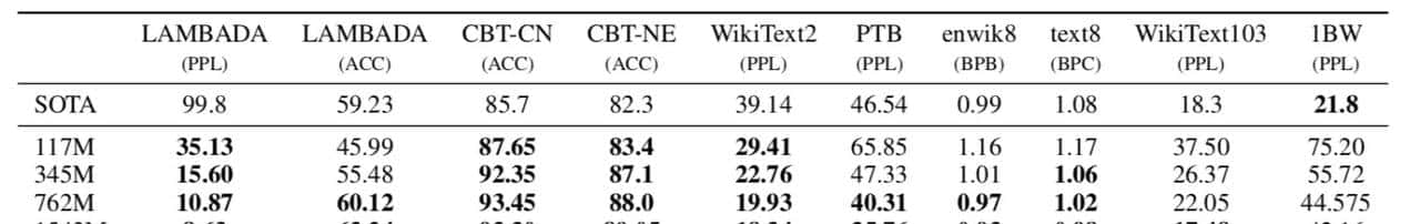 70自然语言处理预训练技术实践--GPT-2 预训练模型及文本生成