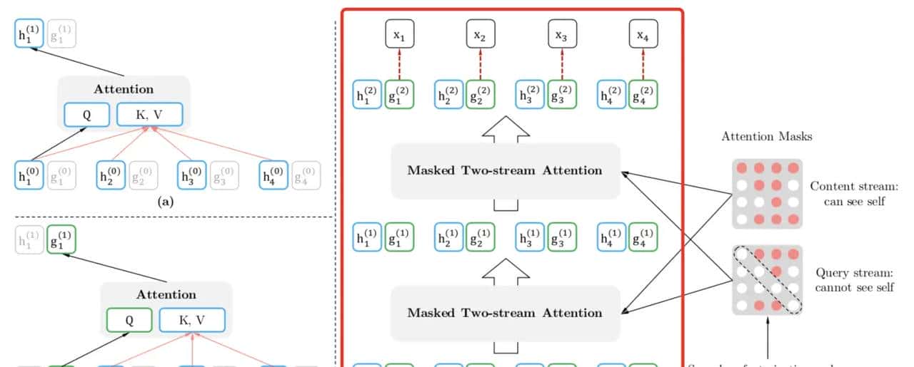 71自然语言处理预训练技术实践--XLNet 预训练模型及命名实体识别