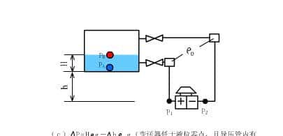 动画演示电容工作原理、电容传感器原理