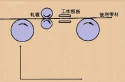 动画演示电容工作原理、电容传感器原理