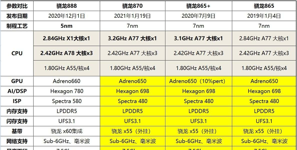K40与10Ultra,过气旗舰与焊门员的对决