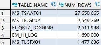 Oracle查看表结构命令,Oracle表注释