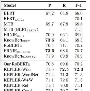 知识增强的预训练语言模型系列之KEPLER:如何针对上下文和知识图谱联合训练