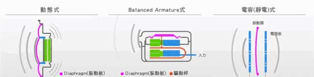 动画演示电容工作原理、电容传感器原理