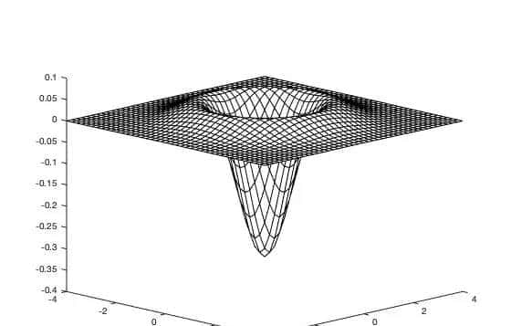 LoG函数可视化的Matlab实现