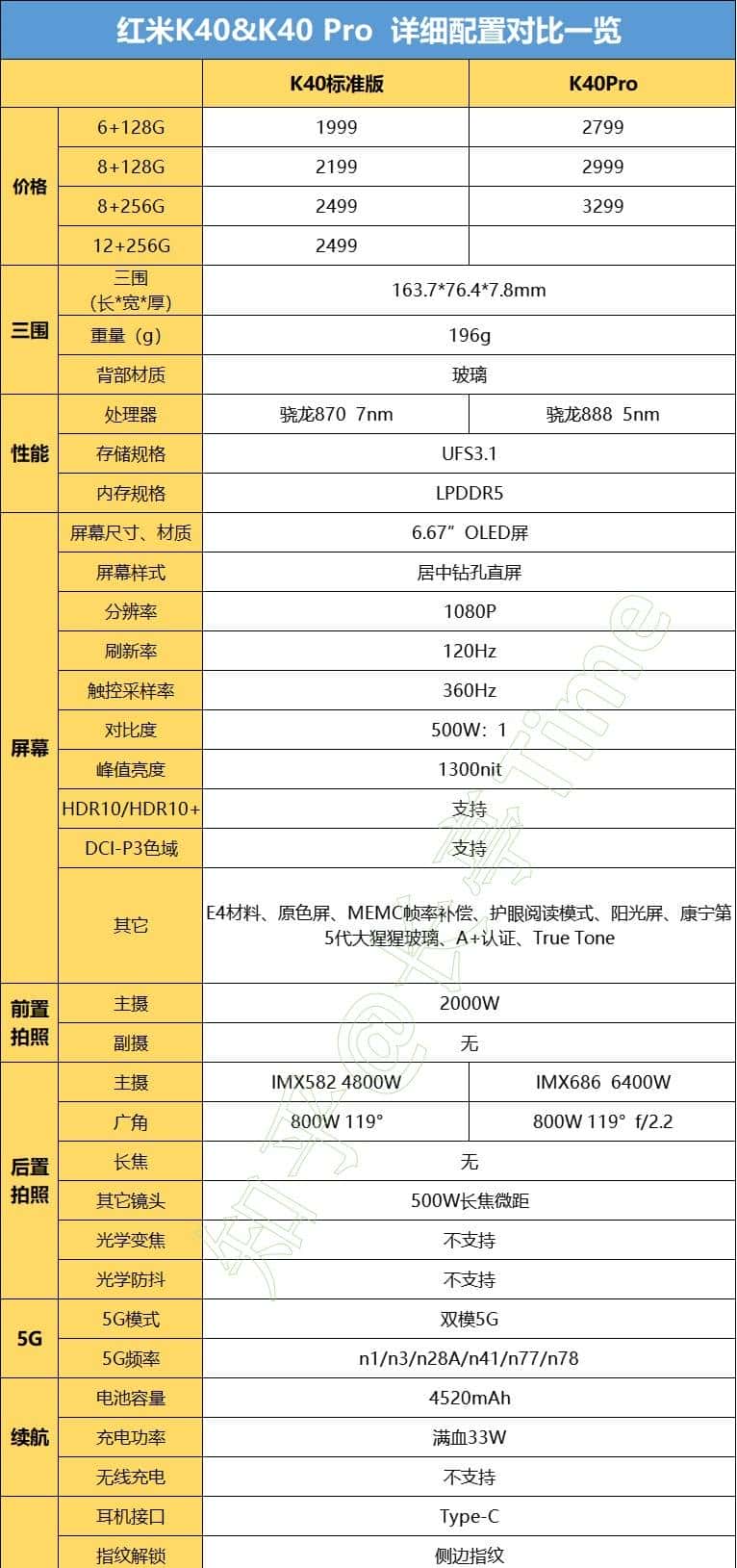 K40与10Ultra,过气旗舰与焊门员的对决