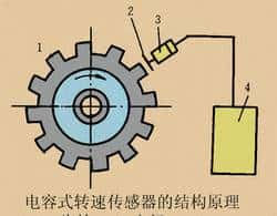 动画演示电容工作原理、电容传感器原理