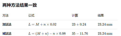 游标卡尺与千分尺测量、读数