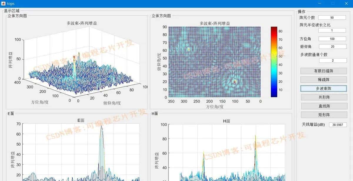 相控阵雷达电特性matlab模拟与仿真,带GUI界面,对比有限扫描阵,稀疏阵,多波束阵,共形阵等