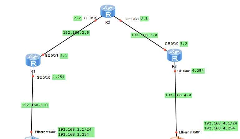 教你使用华为Ensp模拟器配置静态路由