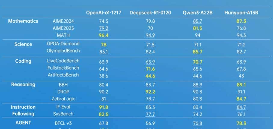 早报|小米YU7锁单量破24万台,雷军:远超预期/上海机场辟谣禁带相机电池/曝M5 iPadPro十月发布