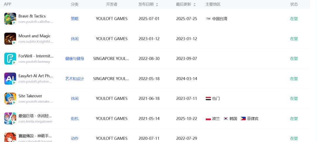 月下载60万+，重庆厂商推出的情侣应用圈粉巴西、印尼，海外恋爱应用市场还有多大潜力？