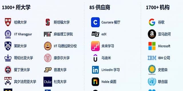 推荐一个收录了250000+课程资源的平台,涵盖各类你想学习的课程