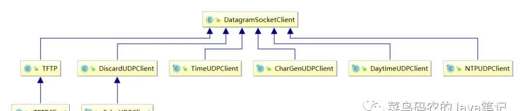 程序猿的福音 - Apache Commons Net