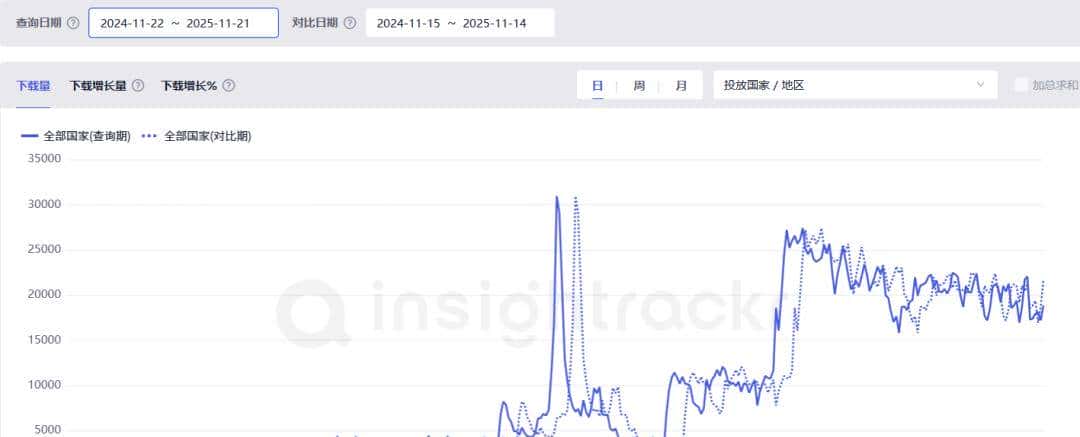 月下载60万+，重庆厂商推出的情侣应用圈粉巴西、印尼，海外恋爱应用市场还有多大潜力？