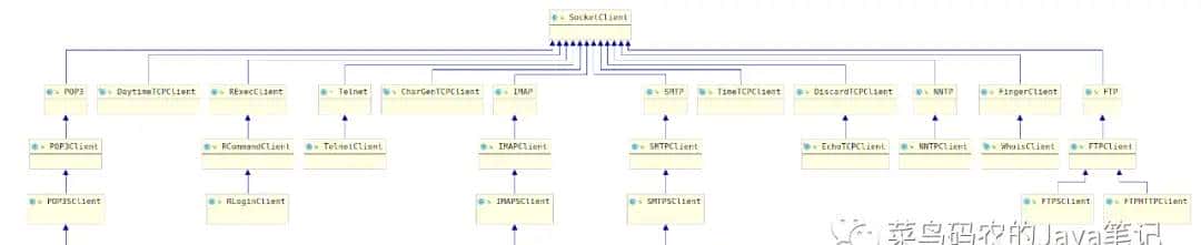 程序猿的福音 – Apache Commons Net