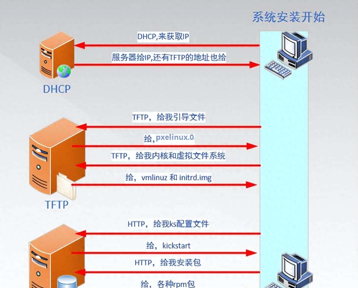 「开学季」Linux 系统自动化部署系统