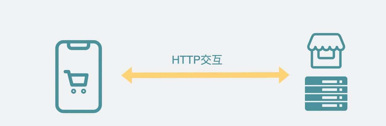 502问题怎么排查?