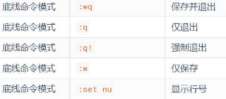 Linux常用基础命令汇总篇