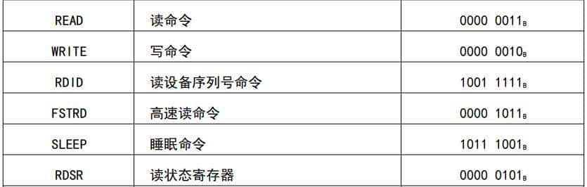 RK3568笔记,挂载SPI FRAM铁电存储芯片——飞凌嵌入式/PB85RS2MC