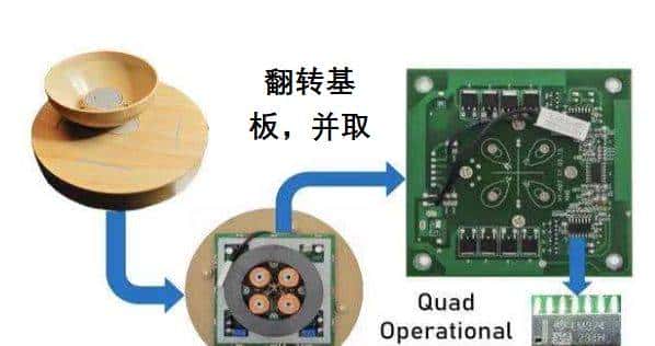 中国芯片的“国产替代”