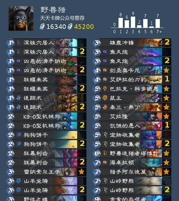 “版本末期”了？下周平衡补丁！国服最强5套牌！上分首选