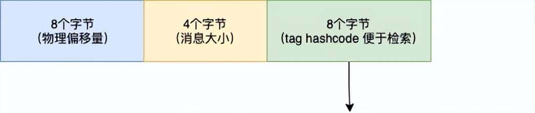 RocketMQ 消费重试机制