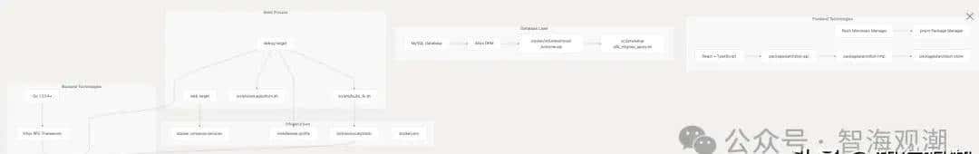一站式AI Agent开发优化管理平台 — 字节扣子Coze Loop和Coze Studio