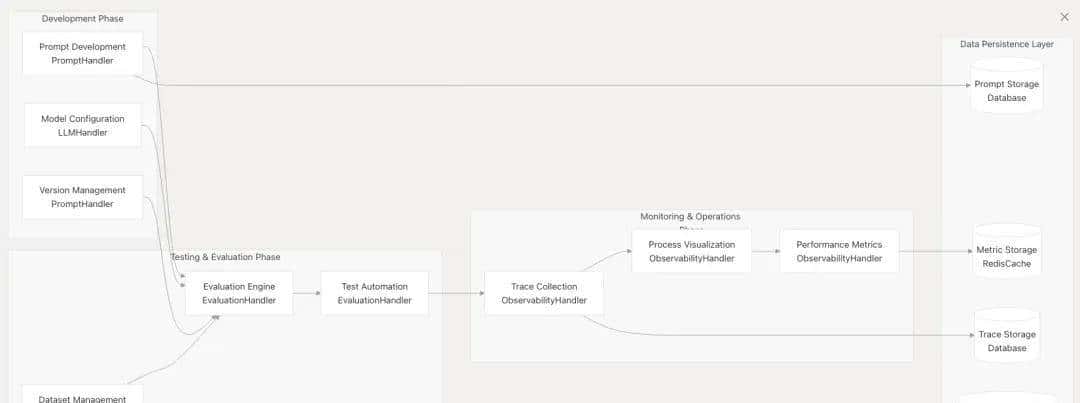 一站式AI Agent开发优化管理平台 — 字节扣子Coze Loop和Coze Studio