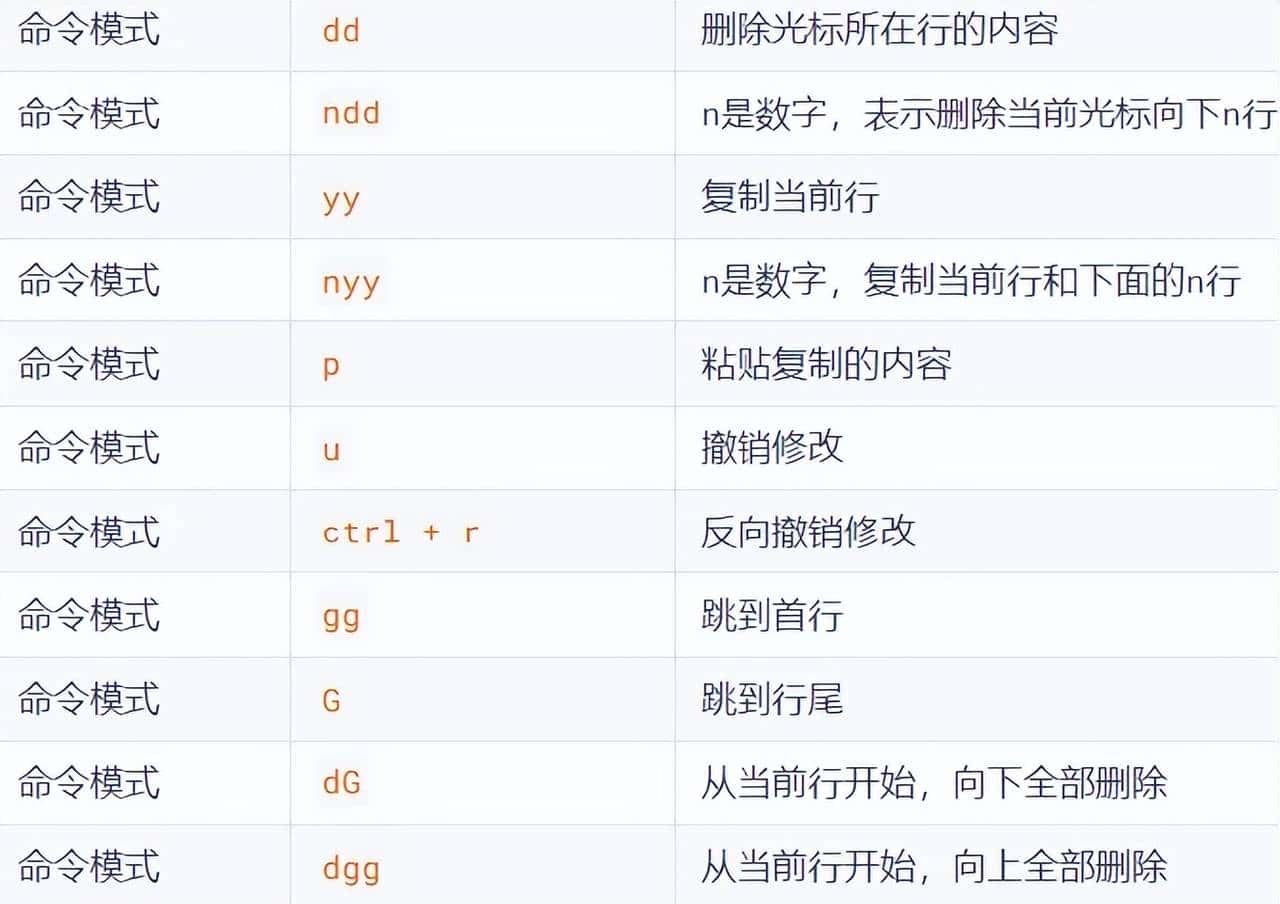 Linux常用基础命令汇总篇