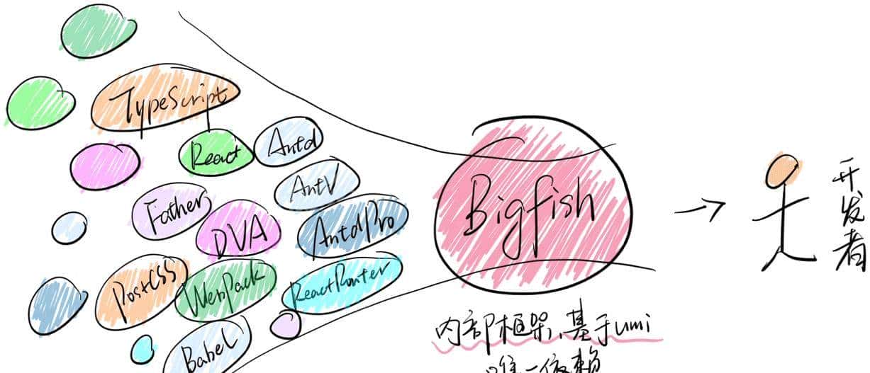 安利一款超赞的开源白板工具——Excalidraw