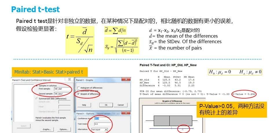 六西格玛工具Hypothesis Test假设检验-双样本