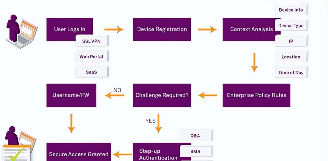 Python接口自动化中Token过期的9种解决方案