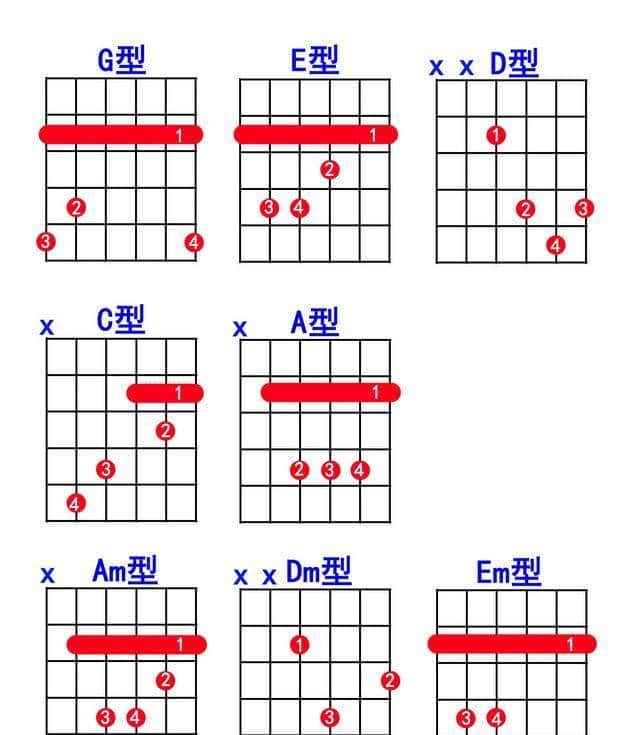 吉他入门别瞎忙！吃透C调1-12品：12个调直接拿捏