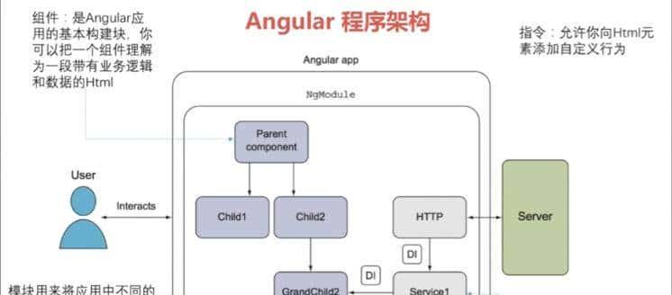 TypeScript给JavaScript装安全belt，为何成前端大型项目标配？