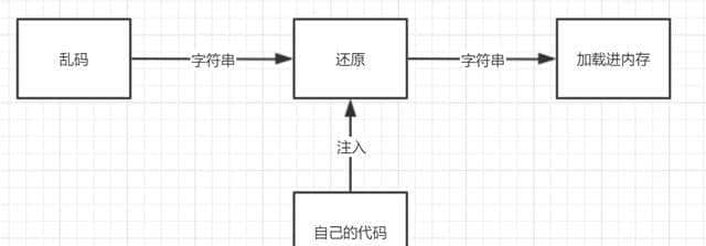 「瑞数」维普期刊JS逆向详细流程