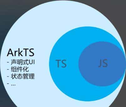 TypeScript给JavaScript装安全belt，为何成前端大型项目标配？