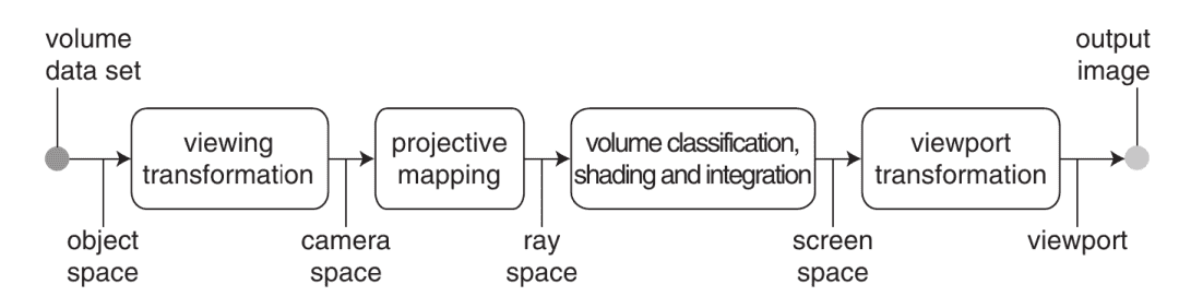 3D高斯泼溅(3D Gaussian Splatting)介绍--论文解析及使用以及在自定义数据集上的训练