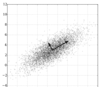 3D高斯泼溅(3D Gaussian Splatting)介绍--论文解析及使用以及在自定义数据集上的训练