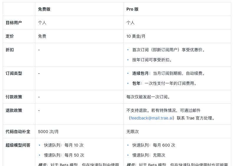 再见Cursor！Trae Pro 登场