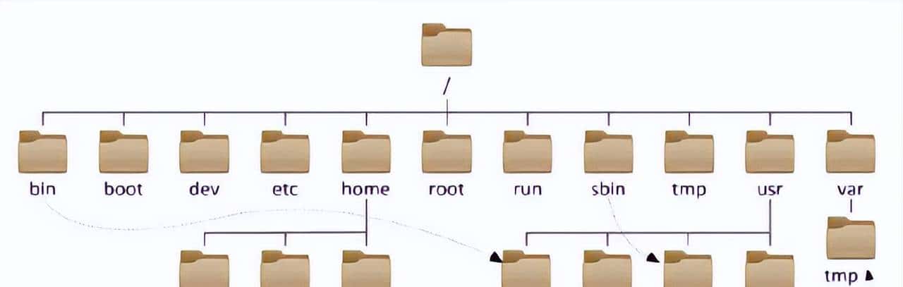 Linux常用基础命令汇总篇