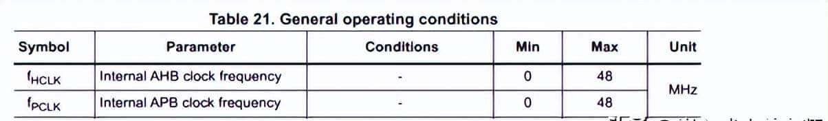 STM32F030 Nucleo-让MCU全速点灯,其中隐藏的含义(一)