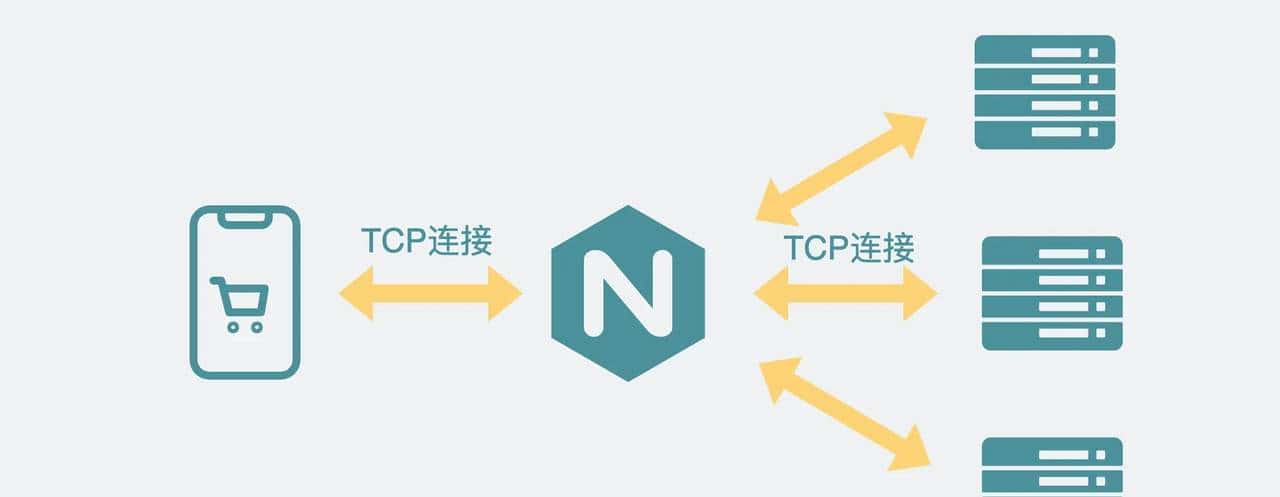 502问题怎么排查?