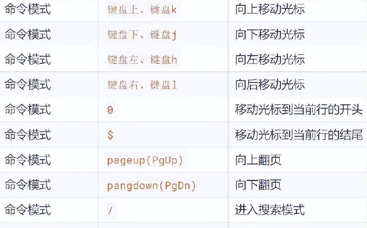 Linux常用基础命令汇总篇