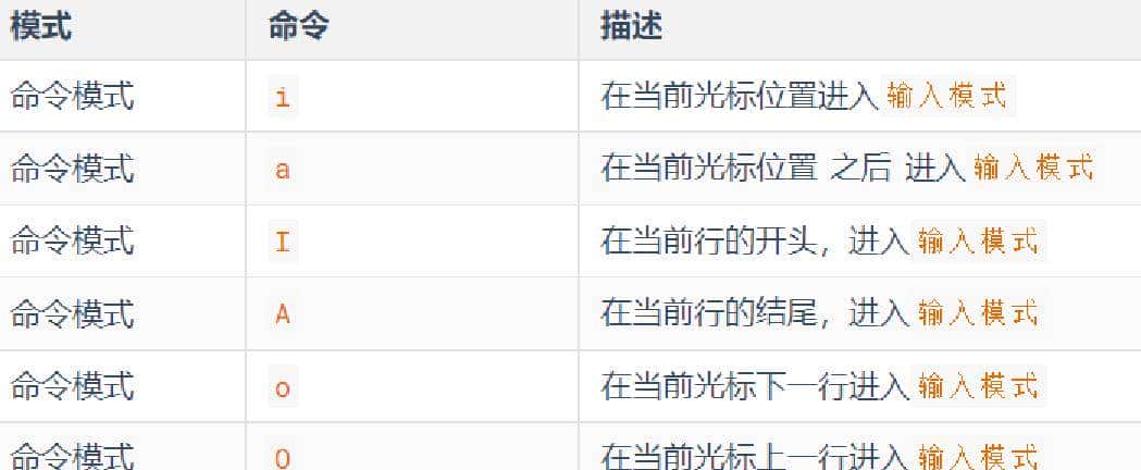 Linux常用基础命令汇总篇