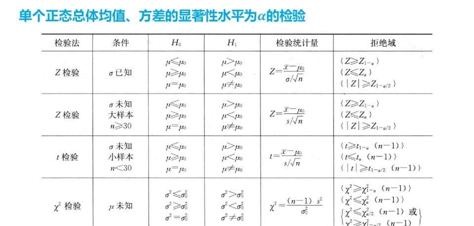六西格玛工具Hypothesis Test假设检验-双样本