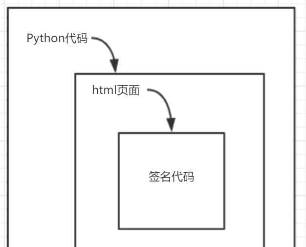 「瑞数」维普期刊JS逆向详细流程