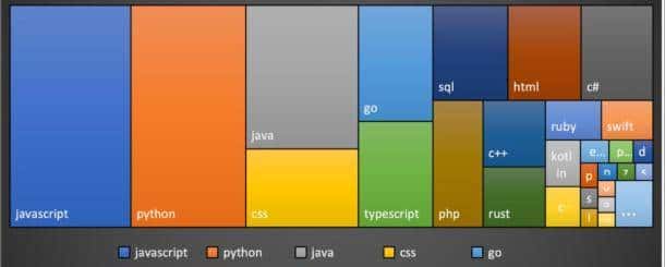 TypeScript给JavaScript装安全belt，为何成前端大型项目标配？