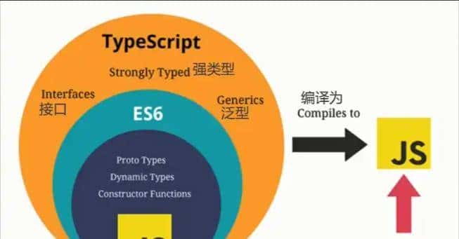 TypeScript给JavaScript装安全belt，为何成前端大型项目标配？