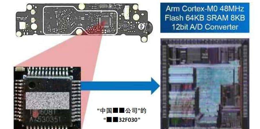 中国芯片的“国产替代”